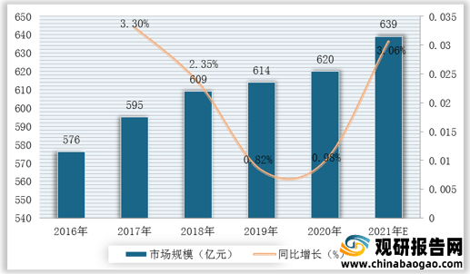 江南体育官方网站jn江南体育2021年中国甜app下载食行业分析报告-市场行情监测与未来趋势研究(图3)