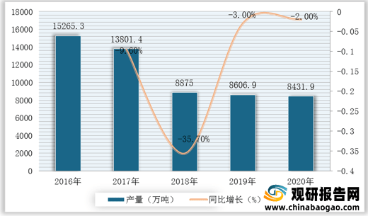 江南体育官方网站jn江南体育2021年中国甜app下载食行业分析报告-市场行情监测与未来趋势研究(图5)