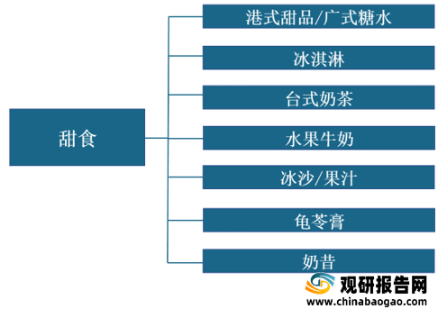 江南体育官方网站jn江南体育2021年中国甜app下载食行业分析报告-市场行情监测与未来趋势研究(图1)