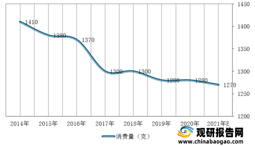 江南体育官方网站jn江南体育2021年中国甜app下载食行业分析报告-市场行情监测与未来趋势研究(图6)