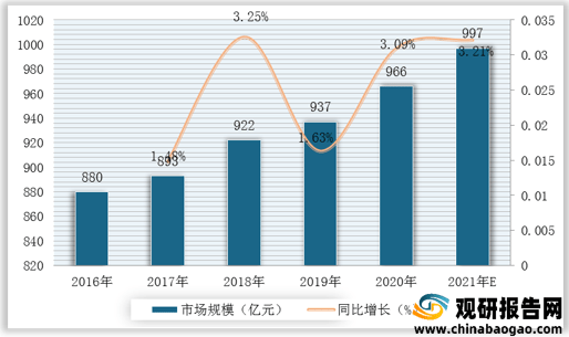 江南体育官方网站jn江南体育2021年中国甜app下载食行业分析报告-市场行情监测与未来趋势研究(图4)