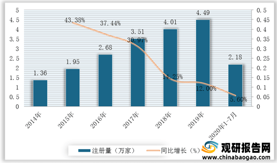 江南体育官方网站jn江南体育2021年中国甜app下载食行业分析报告-市场行情监测与未来趋势研究(图7)