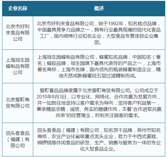 江南体育官方网站jn江南体育2021年中国甜app下载食行业分析报告-市场行情监测与未来趋势研究(图8)