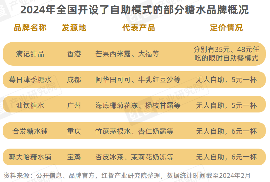 《甜品甜点品类发展报告2024》发布：甜品潮席卷火锅赛道(图13)